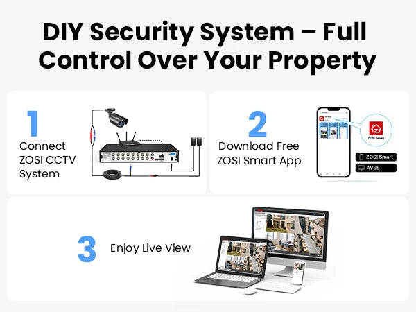 ZOSI 3K Lite H.265+ 16 Channel Video Security DVR Recorder AI Detection 16CH Hybrid 4-in-1 CCTV DVR for Home Surveillance System