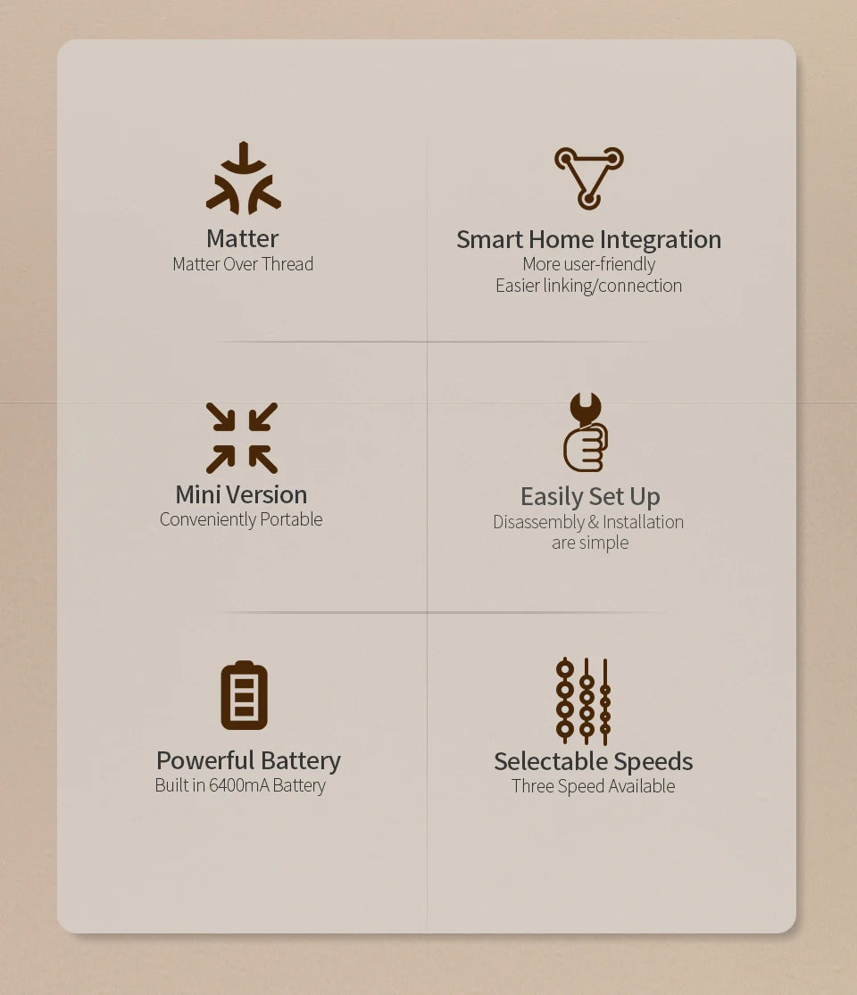 Zemismart Matter Thread Smart Roller Shade Driver Built-in Battery Knob Control Work with Homekit Alexa Google Home Smartthings