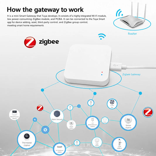 Tuya Zigbee 3.0 Gateway Hub Smart Home Wireless Bridge Smart Life APP Remote Control Automation Device Works With Alexa Google