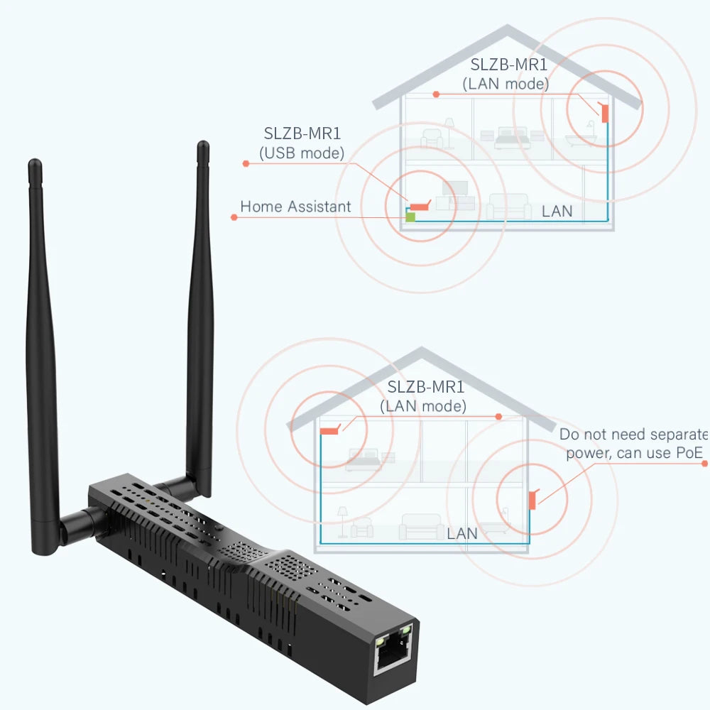 SMLIGHT SLZB-MR1/MR2/MR3/MR4/MRW10 Multiradio Zigbee 3.0 USB WiFi Gateway Coordinator POE Thread Zigbee2MQTT Home Assistant ZHA
