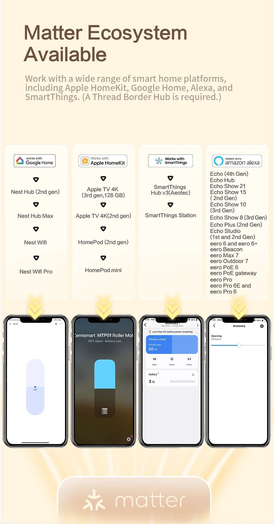Zemismart Matter Thread Smart Roller Shade Driver Built-in Battery Knob Control Work with Homekit Alexa Google Home Smartthings