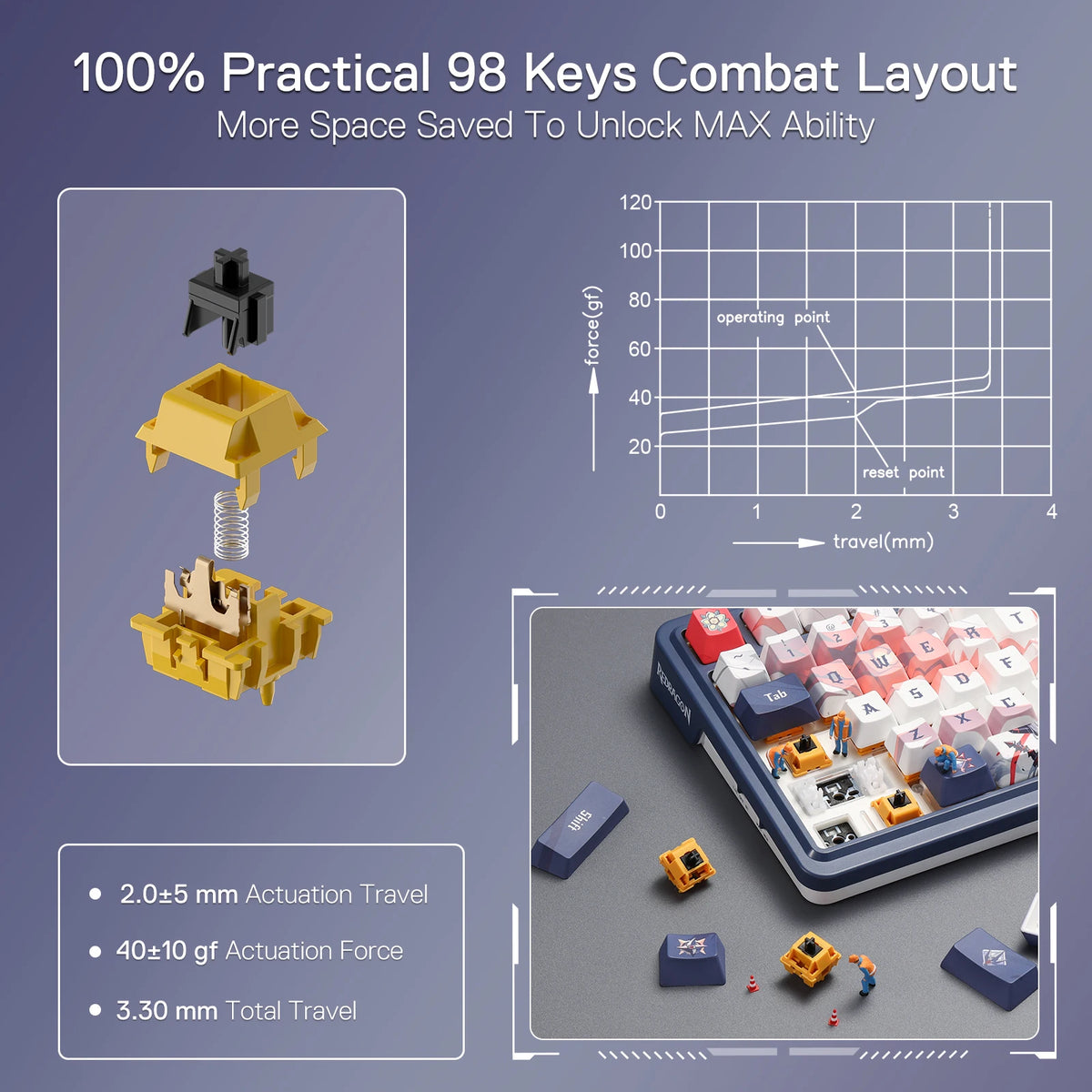 Redragon K686 PRO SE Wireless Mechanical Gaming Keyboard 98 Keys Tri-Mode Gasket RGB Hot-Swappable Anime Keyboard