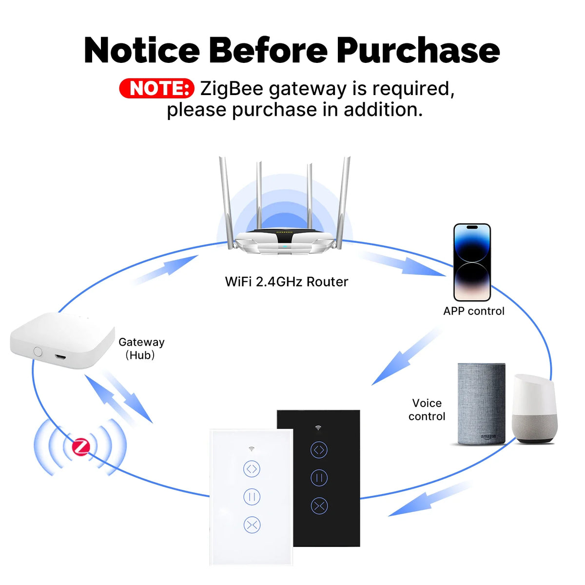 MOES Tuya ZigBee Smart Glass Touch Curtain Switch RF App Wireless Control Fireproof Neutral Wire Required With Alexa Google Home