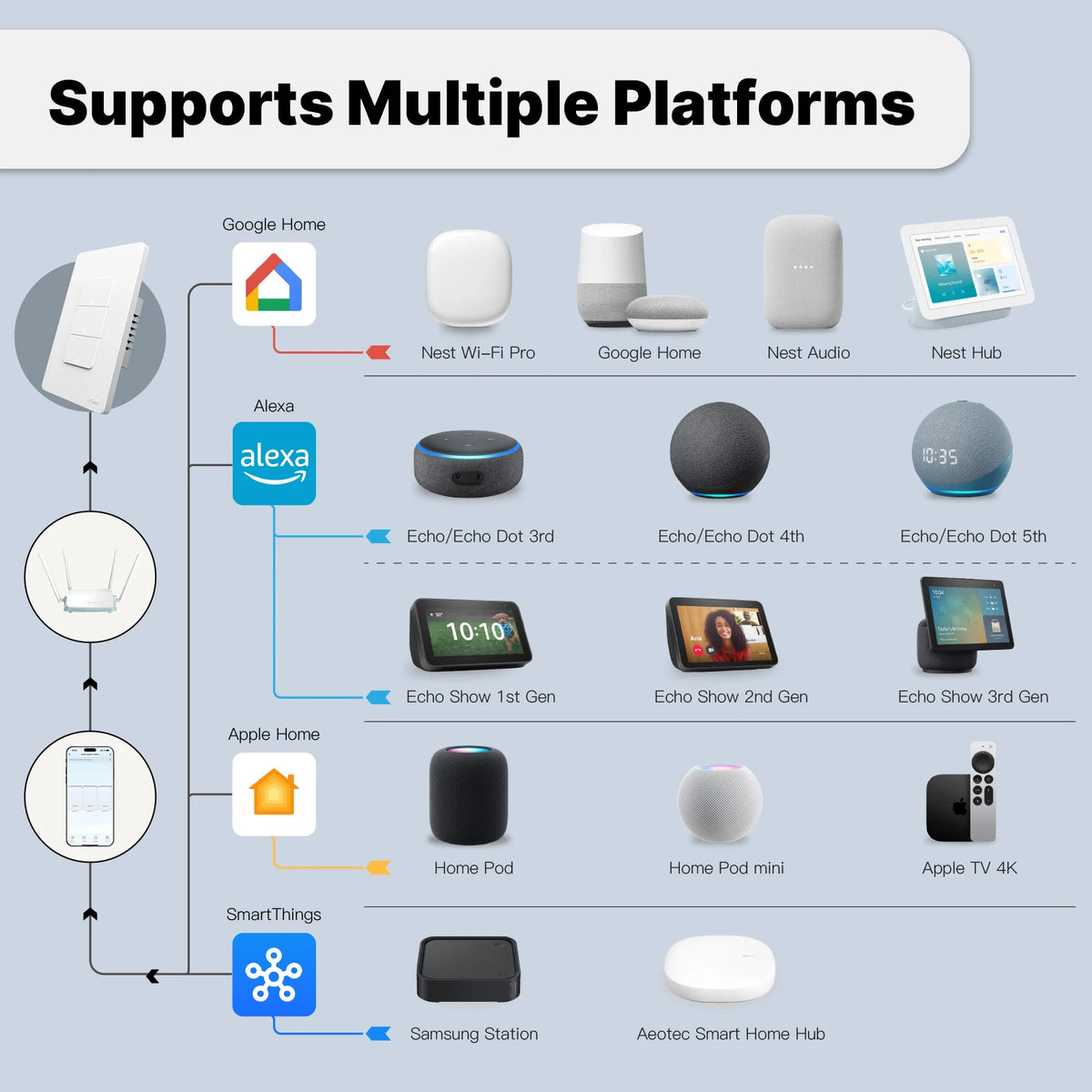 MOES Tuya Matter WiFi Smart Light Button Switch App Control Neutral Wire Required Grounding Design Alexa Google Home Apple Home