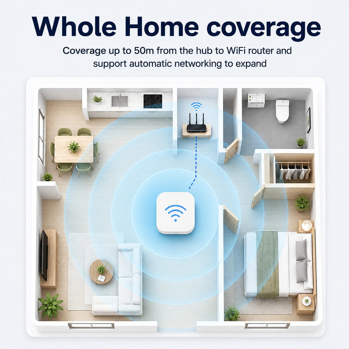 Tuya Zigbee 3.0 Gateway Hub Smart Home Wireless Bridge Smart Life APP Remote Control Automation Device Works With Alexa Google