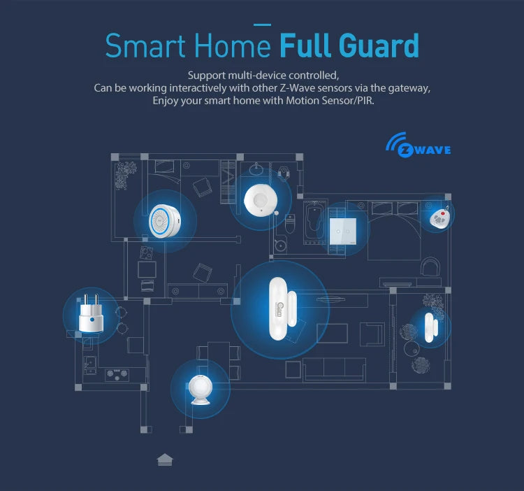 NEO Z-Wave Plus Door And Window Sensor Smart Home Automation Sensor EU 868.4MHZ Compatible With Z Wave 300 500 Series