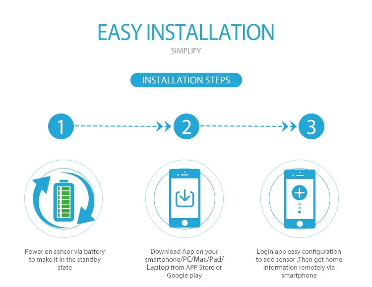 NEO Z-Wave Plus Door And Window Sensor Smart Home Automation Sensor EU 868.4MHZ Compatible With Z Wave 300 500 Series